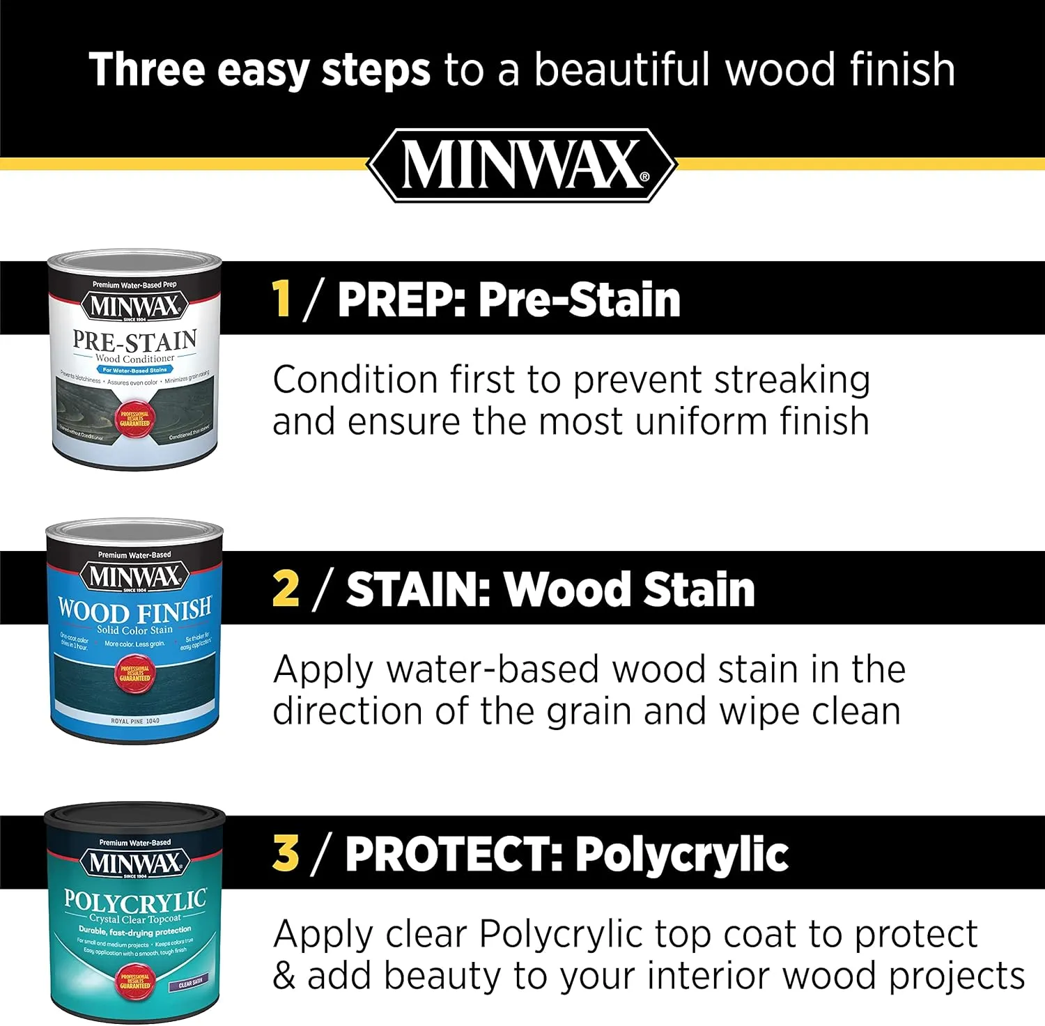1 qt Minwax 611114444 Clear Polycrylic Water-Based Protective Finish, Ultra Flat