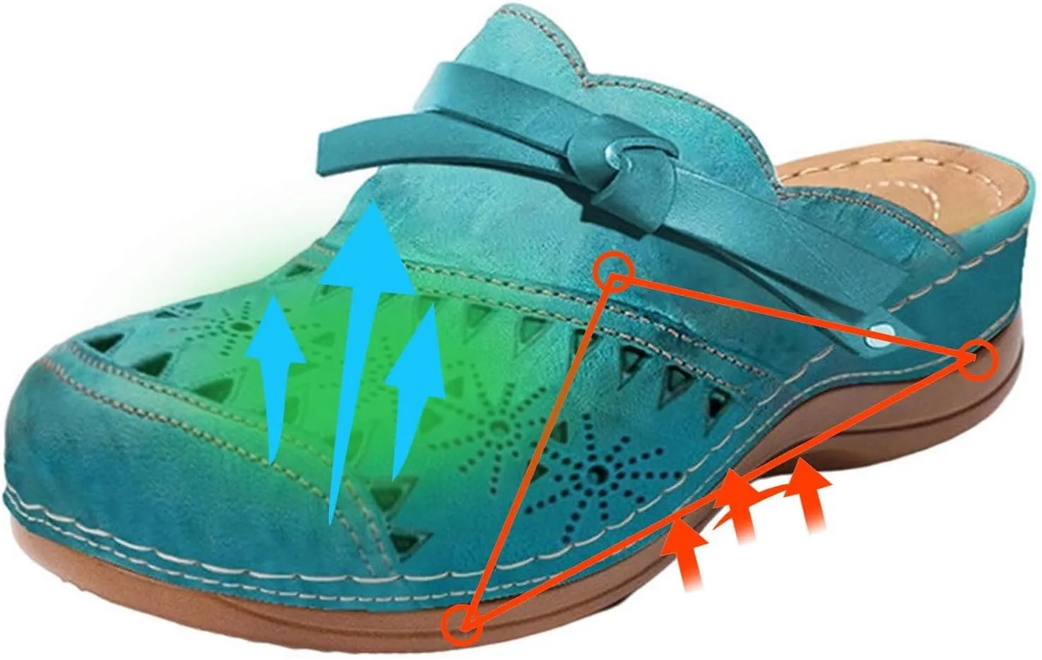 Clogs for Women 2025 Summer Comfortable Wedge Sandals Breathable Hollow Out Closed Toe Slip On Slippers Beach Arch Support Outdoor Slippers Round Platform Shoes