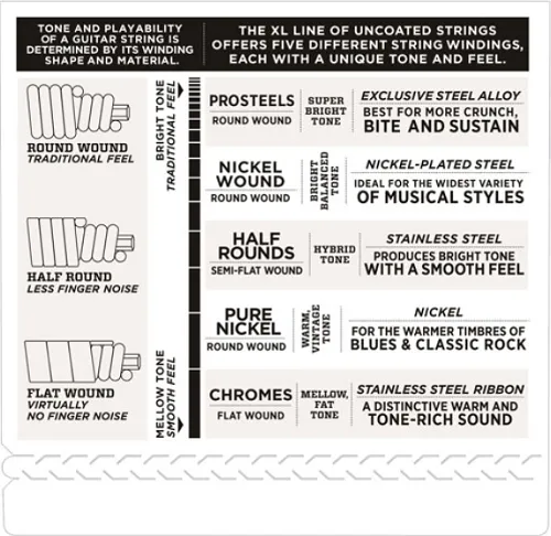 D'Addario Chromes, Light, Short Scale, 45-100 Bass Guitar Strings ECB81S