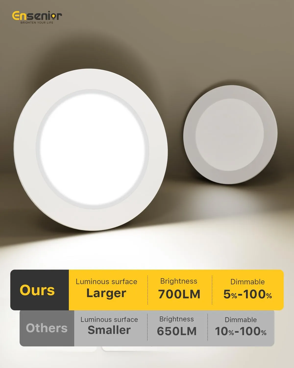 Ensenior 4 Inch LED Recessed Lighting 6 Pack with Night Light, Dimmable Flat LED Can Lights, 5CCT Adjustable Color Temperature (2700K-5000K), 7W=77W 700LM, IC & Damp Rated, FCC (6, 4 Inch)