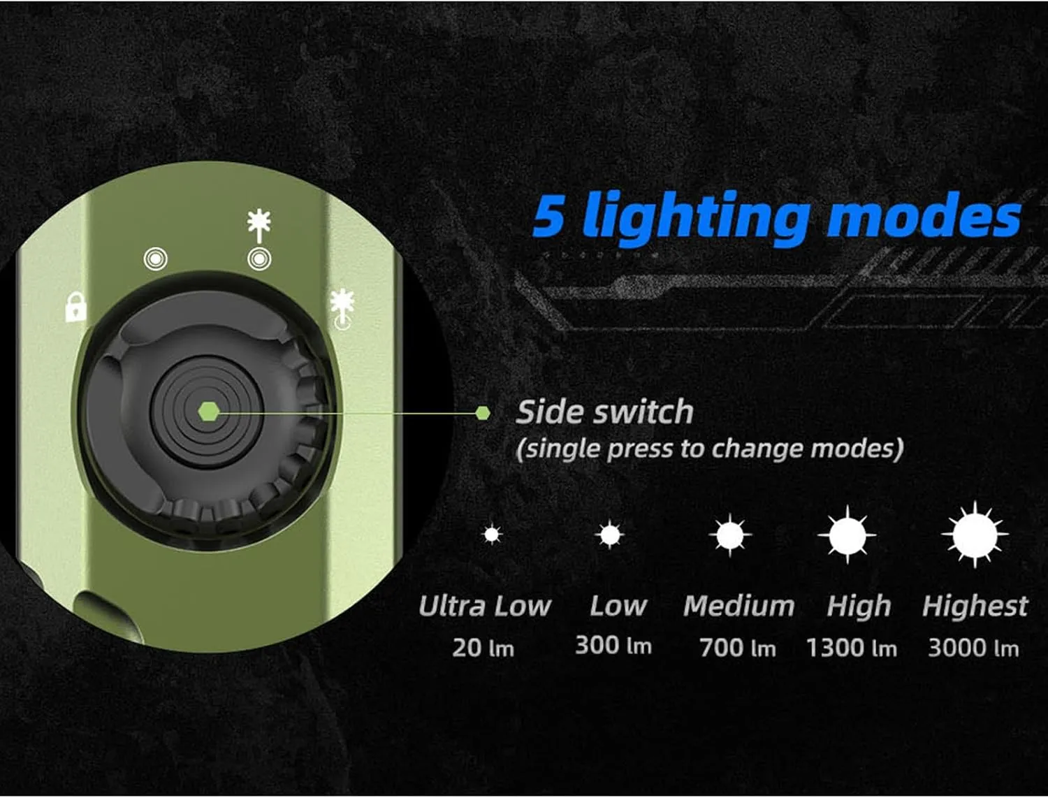 JETBeam E26 EDC Handsfree Flashlight,3000 Lumens Dual Light Source LED Light with Green Beam Combo,5 Modes Rear Flash,Power by Rechargeable Built-in Battery,IPX8 Waterproof Rating,Widely Used