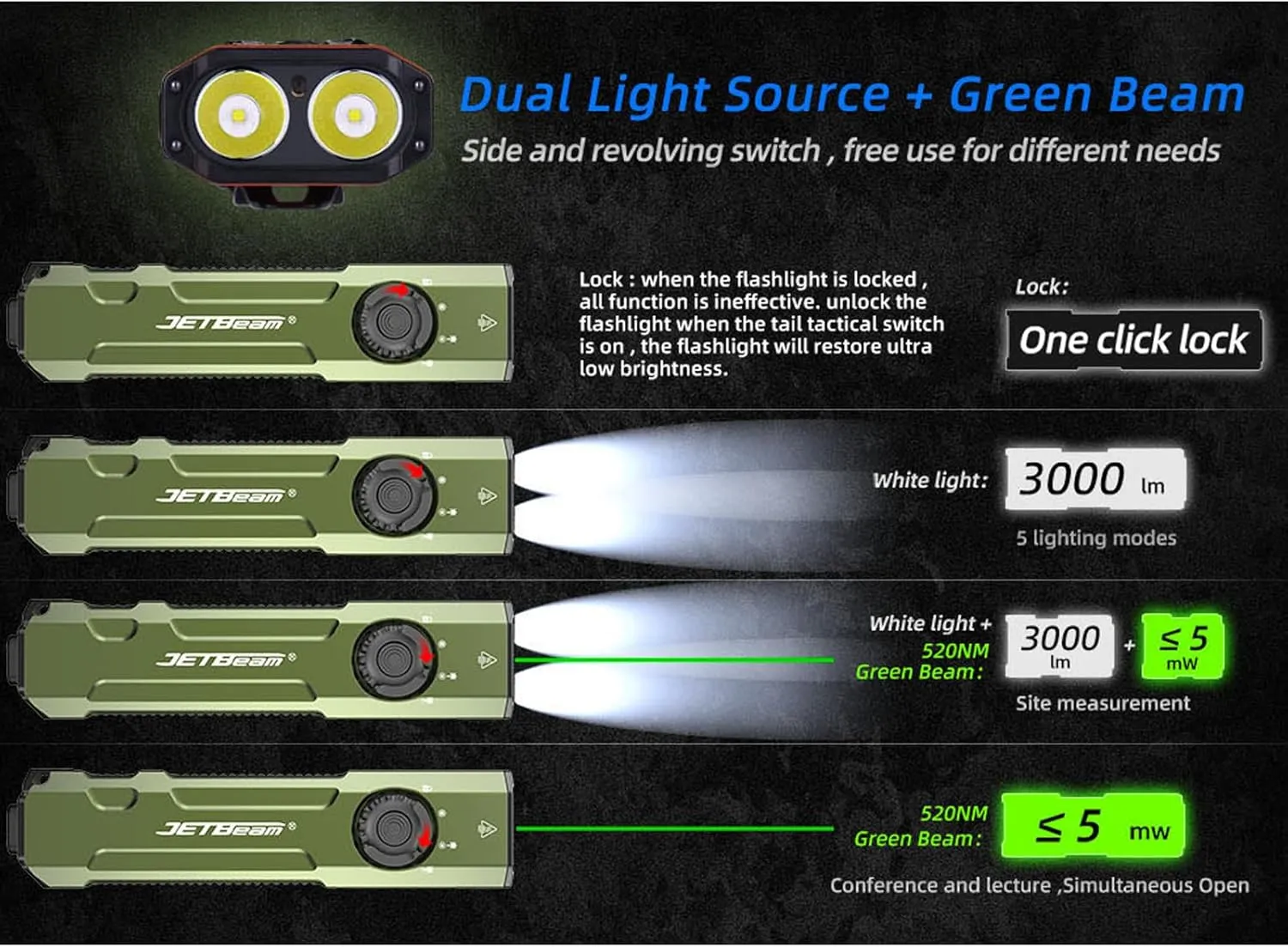 JETBeam E26 EDC Handsfree Flashlight,3000 Lumens Dual Light Source LED Light with Green Beam Combo,5 Modes Rear Flash,Power by Rechargeable Built-in Battery,IPX8 Waterproof Rating,Widely Used