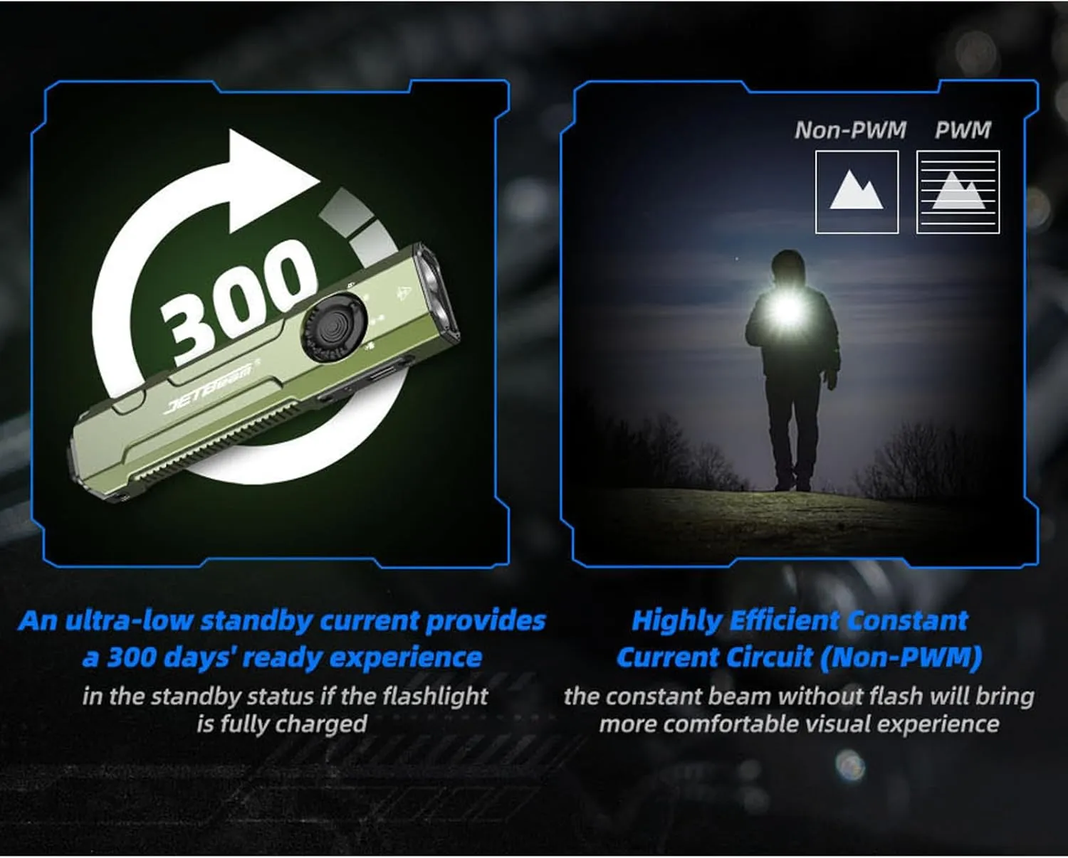 JETBeam E26 EDC Handsfree Flashlight,3000 Lumens Dual Light Source LED Light with Green Beam Combo,5 Modes Rear Flash,Power by Rechargeable Built-in Battery,IPX8 Waterproof Rating,Widely Used