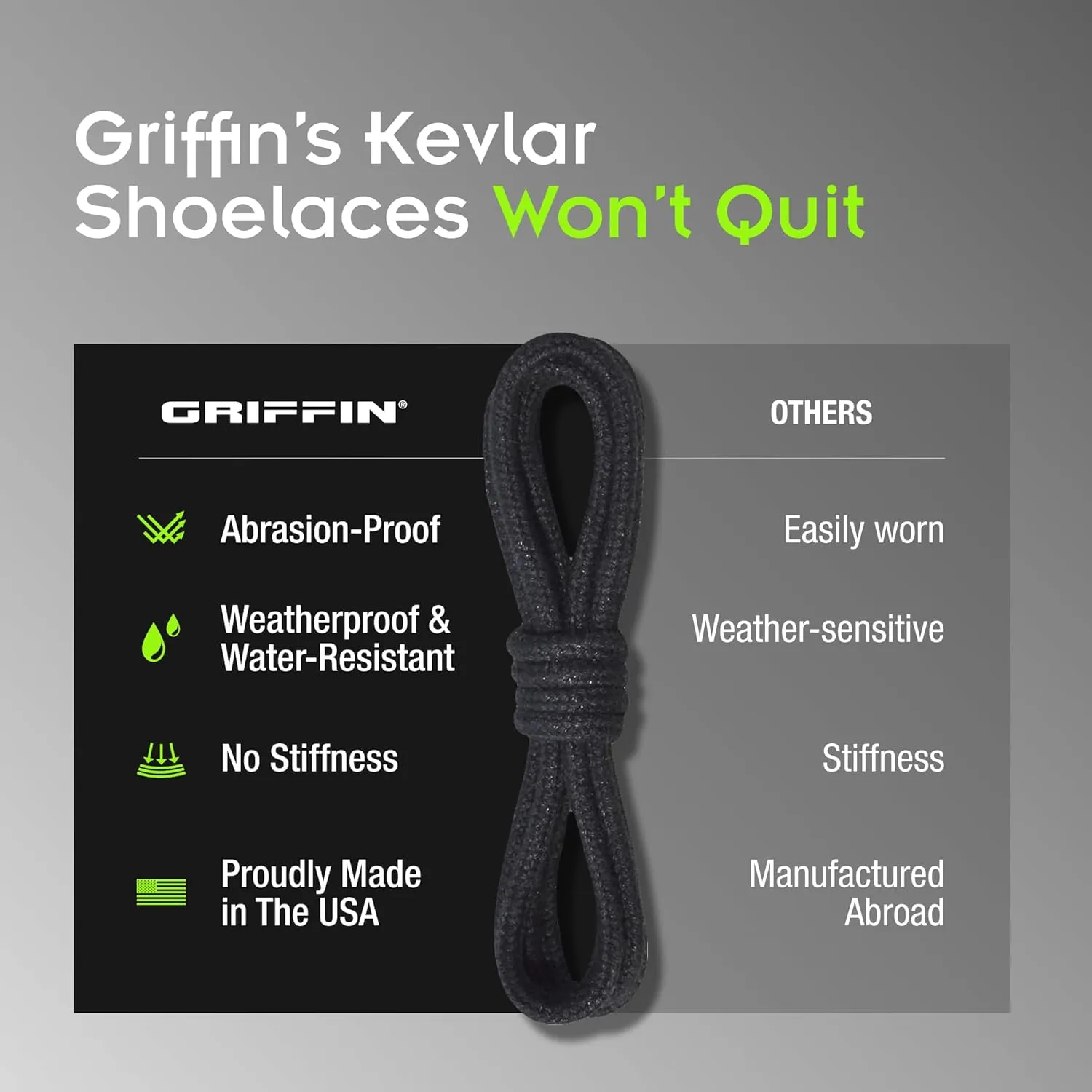 Kevlar Boot Laces – Fire Resistant, Long-Lasting Performance, High-Tensile Strength – Durable Work Boot Laces for Men