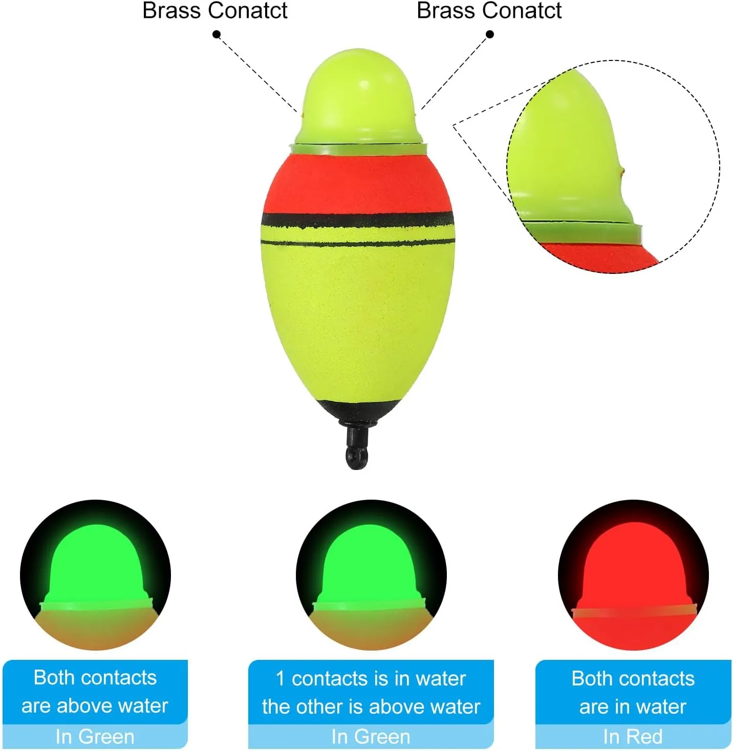 PATIKIL Lighted Fishing Slip Bobber, EVA Green Red LED Light Up Fishing Float for Night Fishing