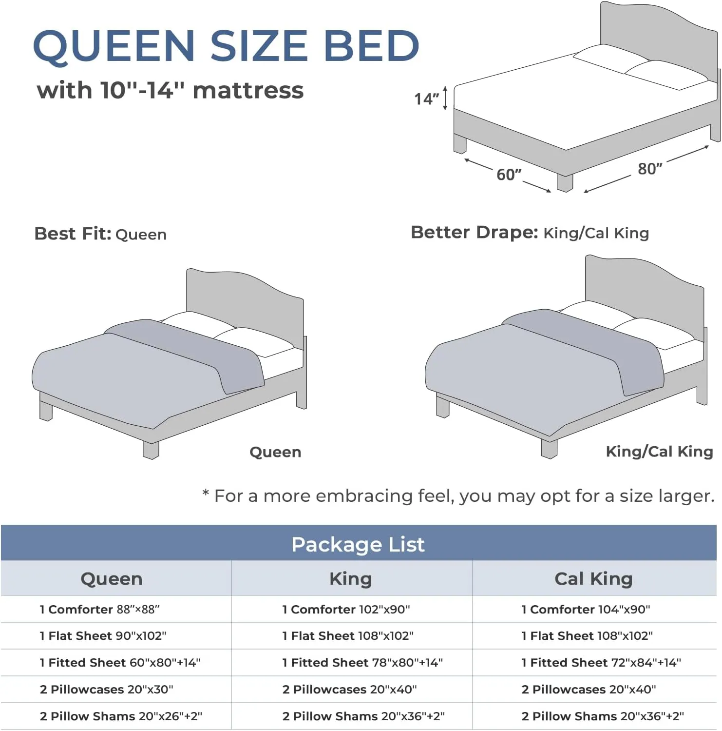 Sasttie Queen Comforter Set, 7 Pieces Bed in a Bag Queen, Complete Bedding Set Includes Comforter, Flat Sheet, Fitted Sheet, Pillowcases and Pillow Shams, Dark Grey & Light Grey