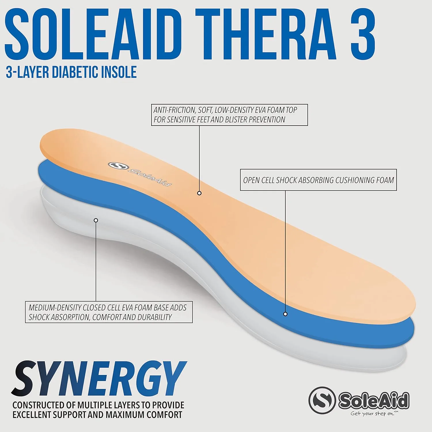 SoleAid Thera 3, 3-Layer Diabetic Insoles - Light Weight, Soft, Anti-Friction, Shock Absorbing Therapeutic Foot Support